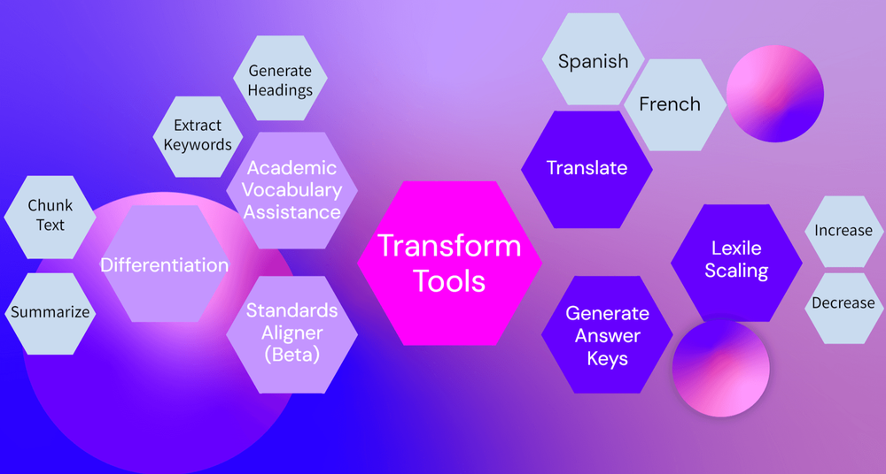Eduaide Ai Blog Transform Your Existing Resources With Eduaide Ai Eduaide ai blog transform your existing resources with eduaide ai